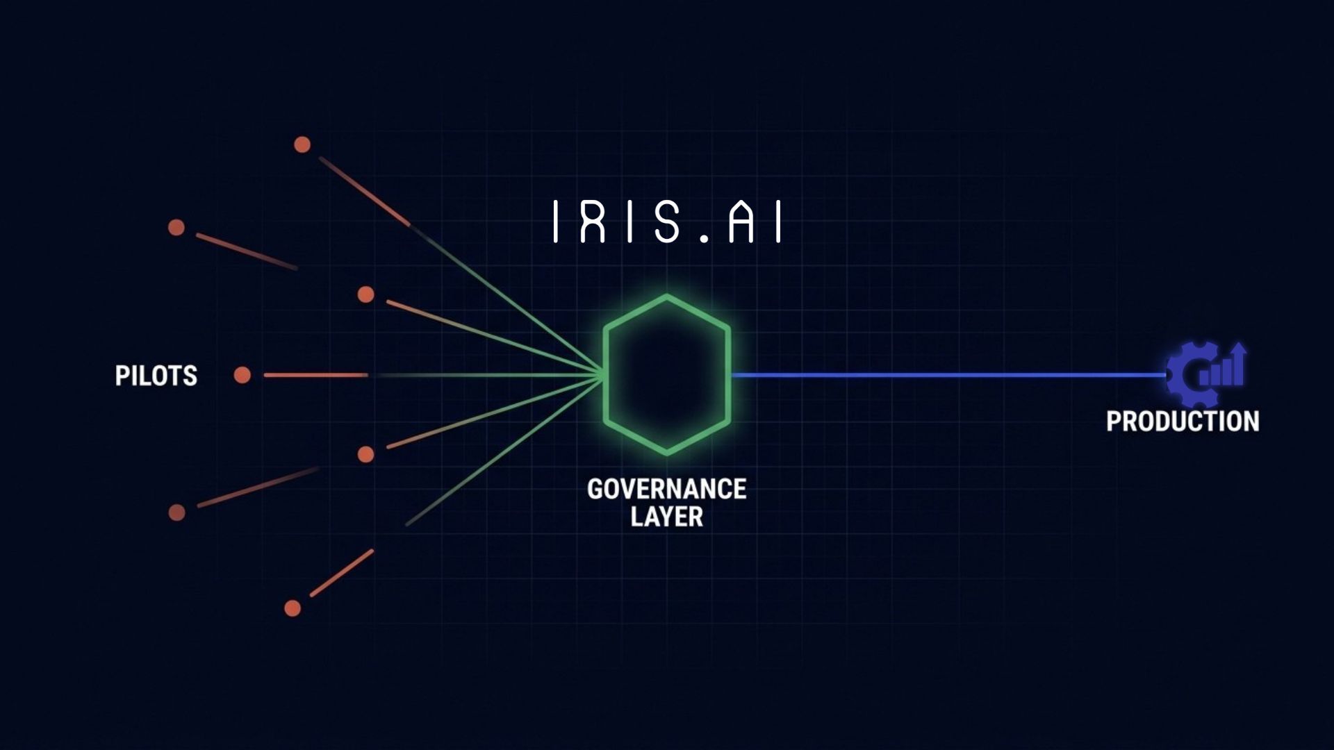 Adopting AI in a Regulated Enterprise