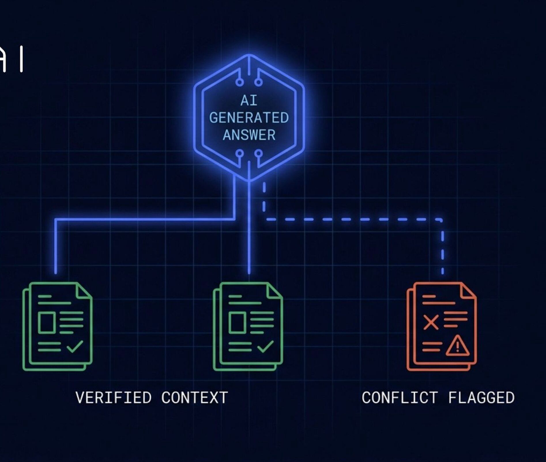 Governance and Traceability for Agentic AI.jpg
