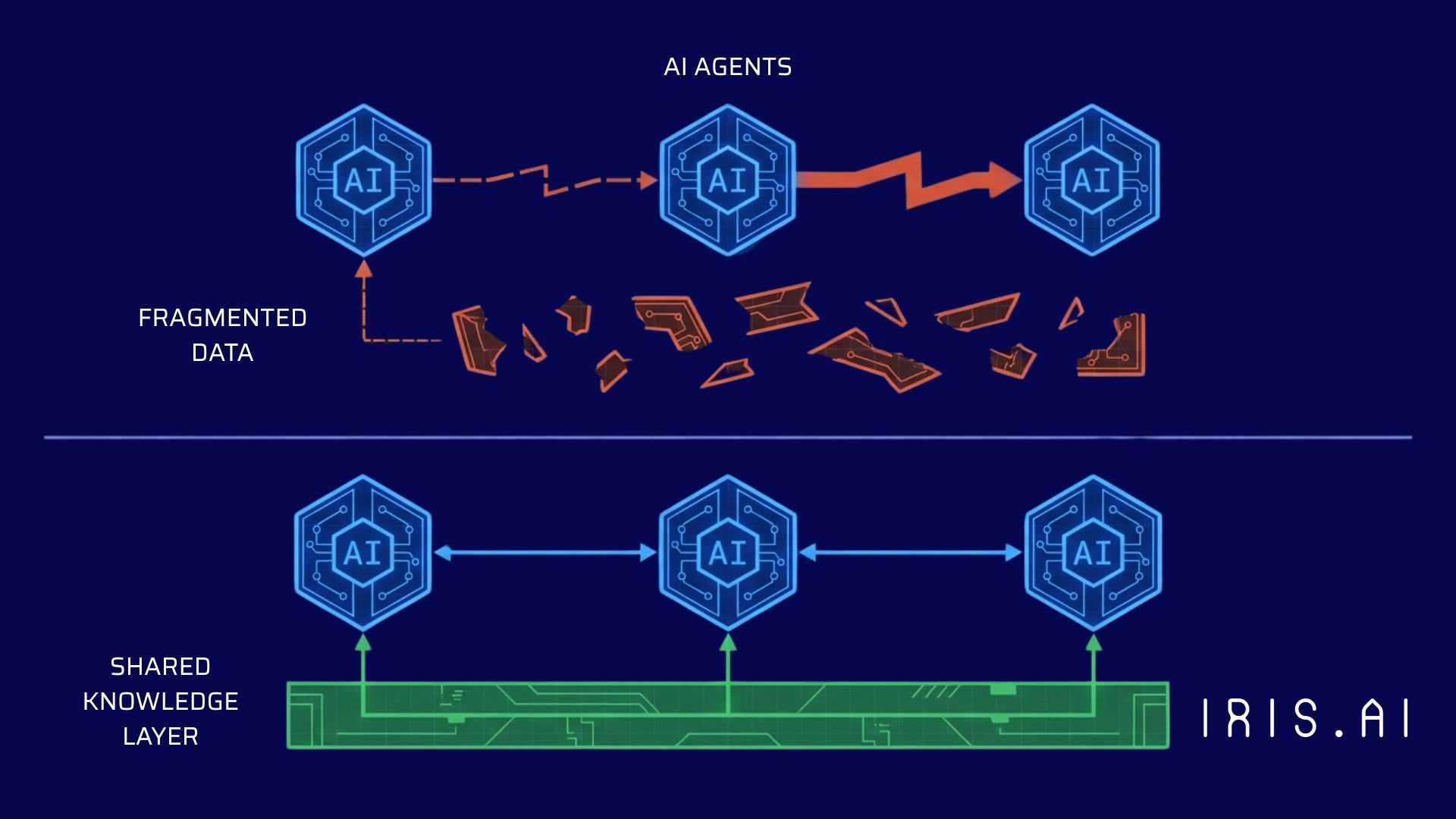 The Knowledge Layer Multi-Agent Systems Actually Need.jpg