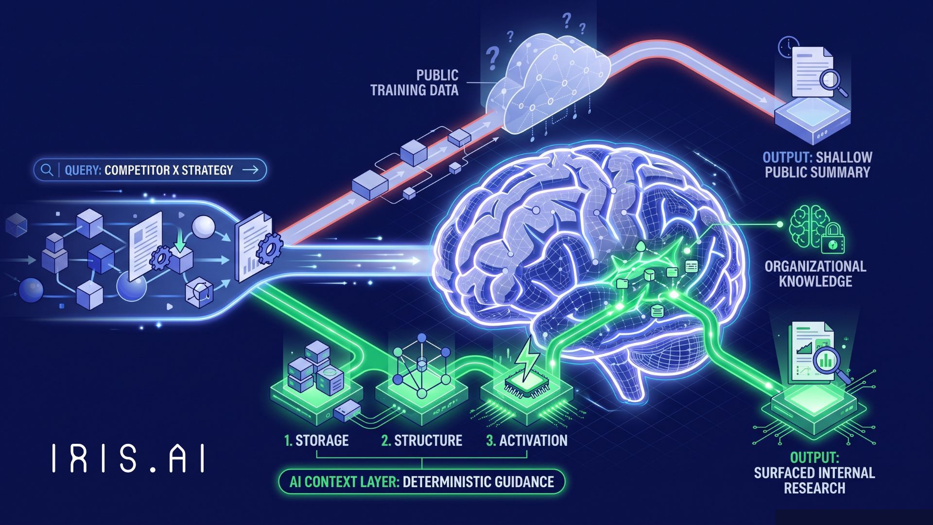What Is the AI Context Layer, And Why It Changes Everything About Enterprise AI.jpg