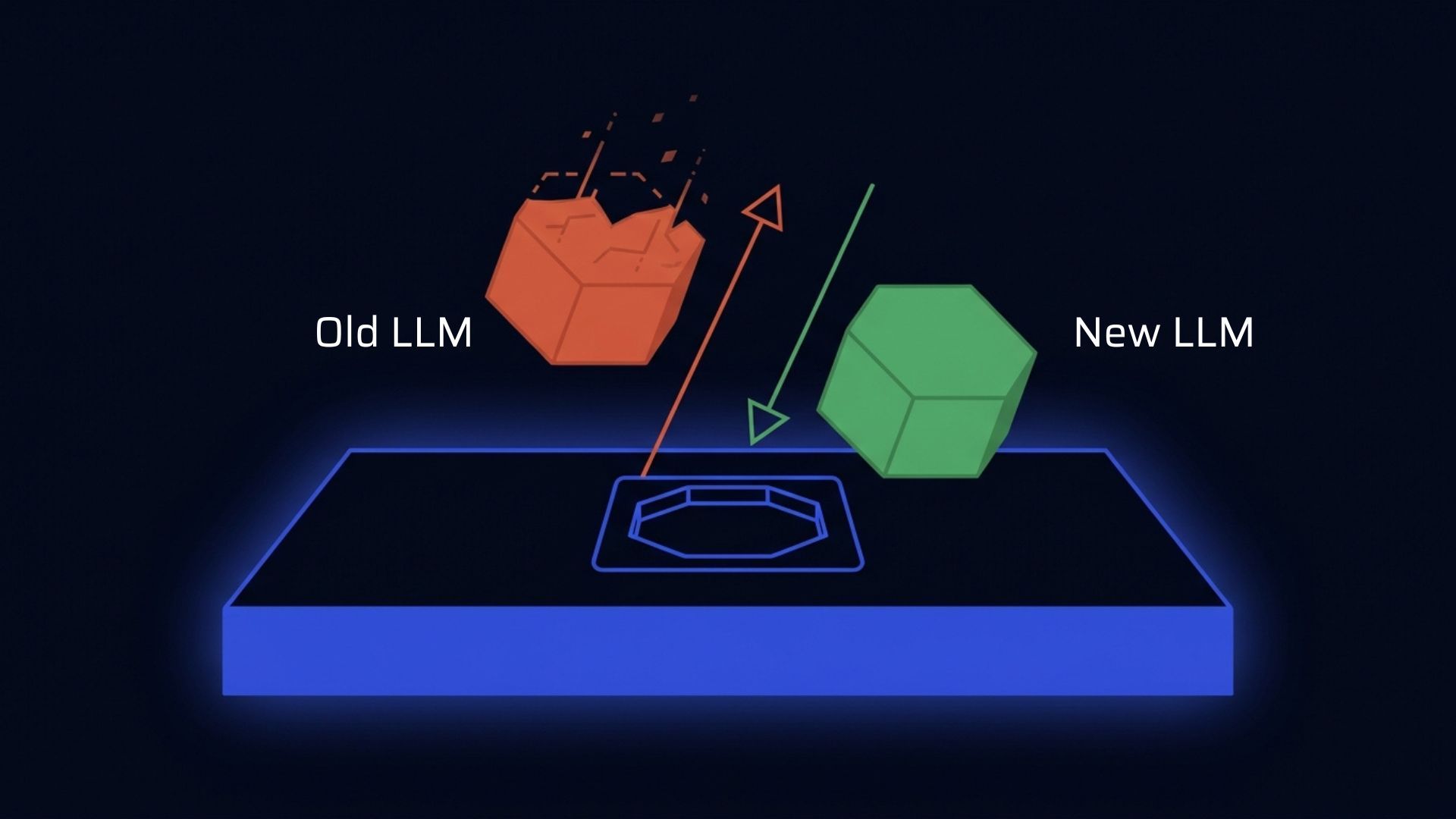 You Do Not Control Whether Your AI Model Stays Available. Your Architecture Decides What That Costs You